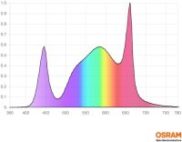 Optimol Top 200 LED ECO